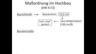 Maßordnung im Hochbau DIN 4172  Anbaumaß Außenmaß Öffnungsmaß [upl. by Tabor209]