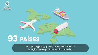 Balance exportador para Santander 2023  El Global Plan Santander GPS [upl. by Carline]