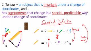 Tensors for Beginners 0 Tensor Definition [upl. by Tiffani]