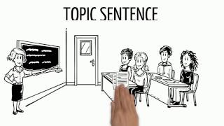 Writing a Topic Sentence [upl. by Assehc811]