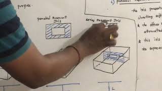 Wave guide irises  Microwave Engineering  UNIT V [upl. by Getter155]