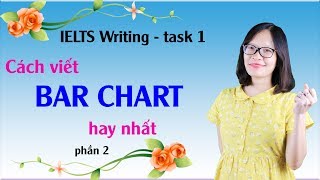 IELTS Writing task 1 Bài 10 Cách viết BAR CHART cho người mới bắt đầu phần 2 IELTS Thanh Loan [upl. by Aeynod]