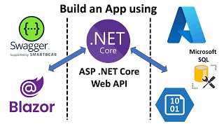 Net Core Web API  Blazore Assenbly  Azure Services  1 [upl. by Hertz766]