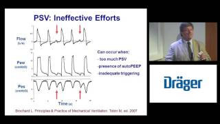 Patient Ventilator Asynchrony Lluis Blanch [upl. by Anikehs986]