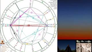 Astronomy for Astrologers  Planetary Nodes Bendings Latitude Declination [upl. by Fedak47]