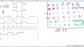 56 Positive Edge Triggered SR Flip Flop [upl. by Annoed]