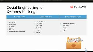 90 Social Engineering for Systems Hacking Tools [upl. by Anneis]