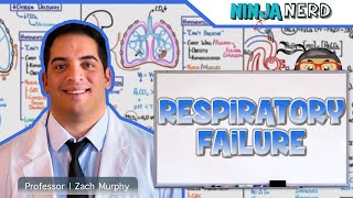 Respiratory Failure  Clinical Medicine [upl. by Sleinad926]