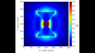 Light pulse interacting with a plasmonic gold bowtie nanoantenna by parallel 3D FDTD [upl. by Aisila]