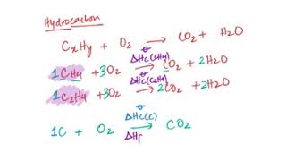 Hess Law Energetics [upl. by Zat]