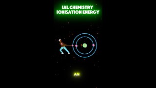 Ionisation energy 💥 IAL Chemistry Unit 1 [upl. by Ahsiel]