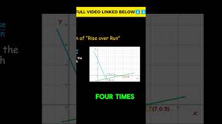 How to Graph y2x3 💗 maths education math [upl. by Ulphiah]