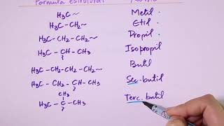 Nomenclatura dos Compostos Orgânicos [upl. by Kenlee]