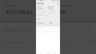 Option Buying Zerodha Live Portfolio  5 Lakh To 5 Crore in 5 Years  1 zerodha optionstrading [upl. by Mallen414]