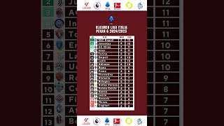 Klasmen Liga Italia  Update 5 Oktober 2024 [upl. by Ferretti]