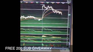 ETRADE PRO CHART TUTORIAL RSI GLITCH [upl. by Odidnac929]