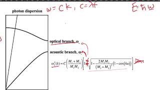 Phonon Photon Interaction [upl. by Emmalynne]