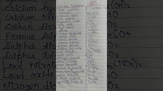 list of chemical compounds name and formulascience knowledge educationvideoTime to learn [upl. by Islehc226]