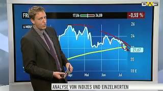 FreenetAktie Unter Verlierern im TecDAX [upl. by Aneger]