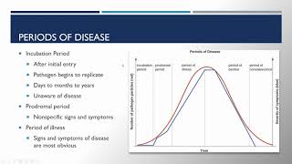 Bio 225 Chapter 15 Microbial Mechanisms of Pathogenicity [upl. by Hairahcez]