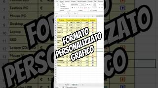 Realizza un formato personalizzato di tipo grafico con Excel 365 planetexcel [upl. by Efinnej136]