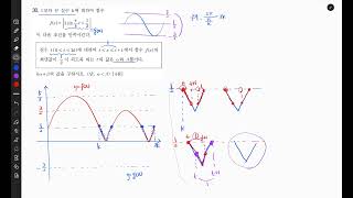 2024년 6월 고2 모의고사 수학 30번 해설 강의 [upl. by Otanutrof523]