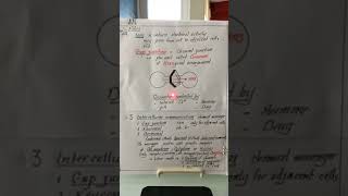 Introduction 2  1 Nov 2017   Facilitated diffusion  Osmosis amp Active transport [upl. by Nosduh]