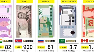 World Most Expensive Currency  170 Countries Compared [upl. by Jeannie]