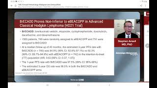 Hodgkin lymphoma post ASH January 2024 2 [upl. by Rialc660]