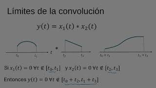 Límites de la convolucion [upl. by Luamaj]