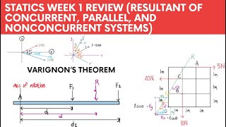 Statics of Rigid Bodies  Week 1  Resultant of Concurrent Parallel and Nonconcurrent Systems [upl. by Anoif678]