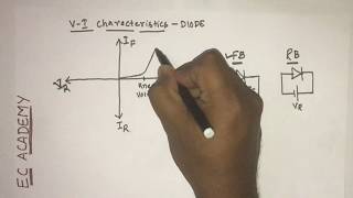 4 V I characteristics of pn junction diode  EC Academy [upl. by Barnes]