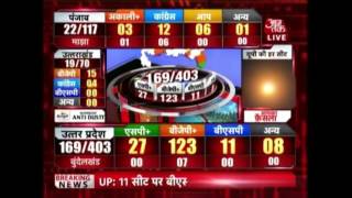 Watch The Updates On UP Election Results [upl. by Caralie]