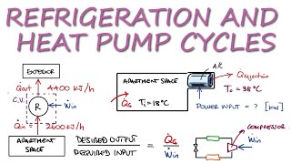 Air Conditioner COEFFICIENT OF PERFORMANCE in 2 Minutes [upl. by Fleck808]