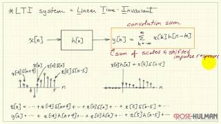 Tutorial Convolution sum [upl. by Acinoev]