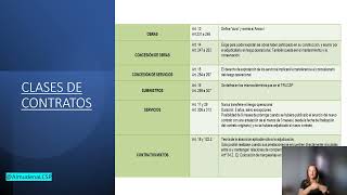 Tipos de contratos en la Ley 92017 de contratos del sector público LCSP diferencias y ejemplos [upl. by Myrvyn]