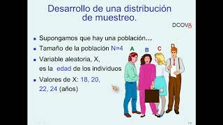 Distribuciones fundamentales para el muestreo  Sampling Distributions [upl. by Eimat]