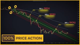 The Price Action Tool Ignored By 99 Of Traders Andrews Pitchfork Stock Trading Strategy [upl. by Lindeberg]