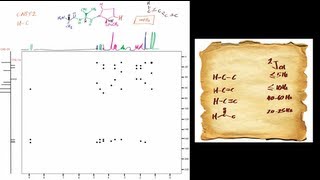 How to interpret a Heteronuclear Multiple Bond Correlation HMBC NMR Spectrum [upl. by Anma]