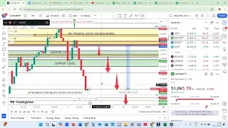 TODAY BANKNIFTY LIVE RECORD ALL TARGET HIT BY PREMIUM CALCULATION amp FIBPA LEVELS 100 PREDICTION [upl. by Alyehs]