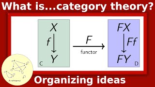 What iscategory theory [upl. by Rodd]