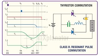 WaveformsGraphs Class B commutation circuit for thyristorSCR [upl. by Devitt]