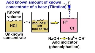 Chemistry  AcidBase Titration Basics 32 of 38 [upl. by Pedro]