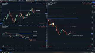 New York Session Recap  US30 GBPUSD USDCAD L [upl. by Linnie948]