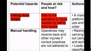 How to write a Risk Assessment [upl. by Okia]