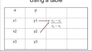 Interpolation Newton Method [upl. by Frankie]