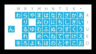 How to write and read all Hiragana characters [upl. by Armalla]