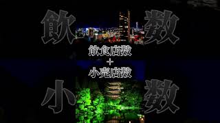 甲府市vs山口市！山口強くね…！？ 都市比較 テンプレ [upl. by Fisk]