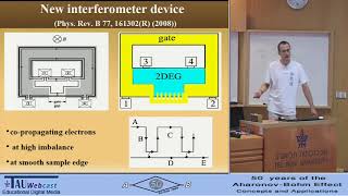 Experimental realization of a FabryPerottype interferometer by copropagating edge states [upl. by Henden]