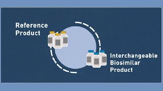 Biosimilars Interchangeability [upl. by Arianne]